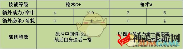 《火焰纹章：风花雪月》芙莲战技效果介绍