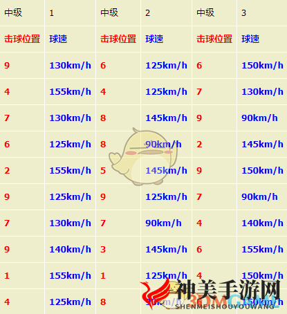 《如龙7：光与暗的去向》打工任务挑战之棒球完全攻略分享