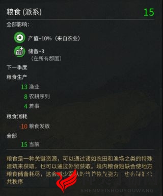 《全面战争：三国》粮草补给深度解析
