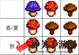 《星露谷物语》蘑菇萃取器怎么用 蘑菇萃取器运作机理详解
