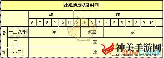 《牧场物语：重聚矿石镇》优人物介绍